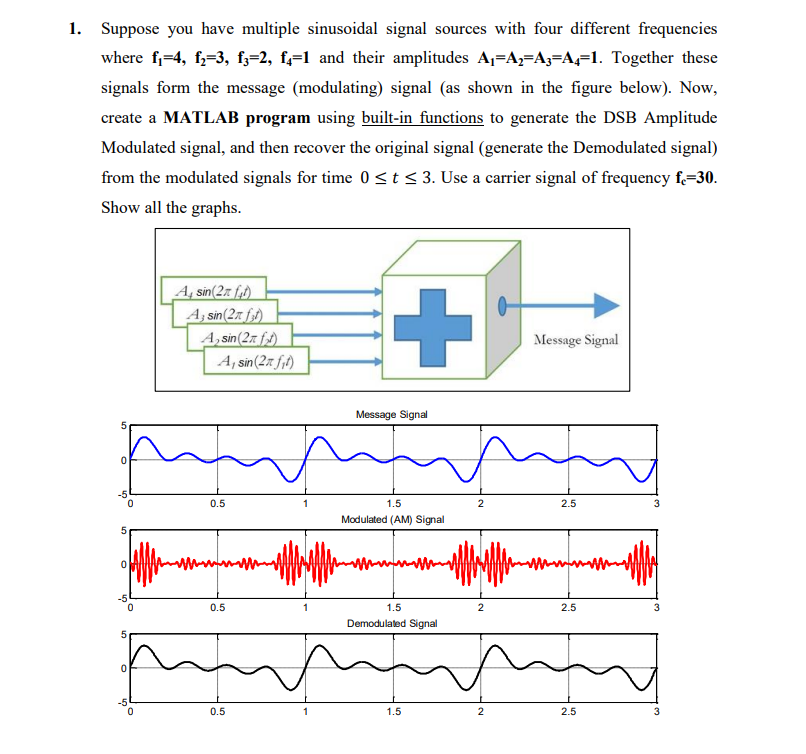 Solved 1. Suppose you have multiple sinusoidal signal | Chegg.com