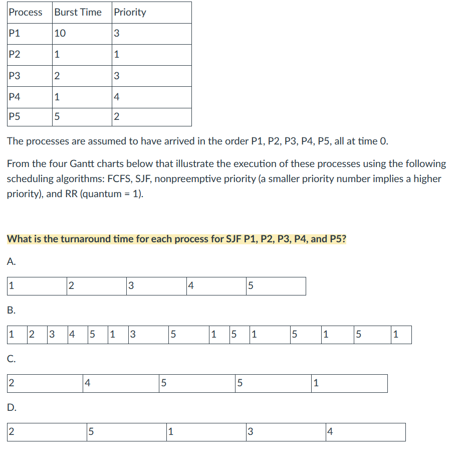 Solved Process Burst Time Priority P1 10 3 P2 1 1 P3 N 3 P4 | Chegg.com