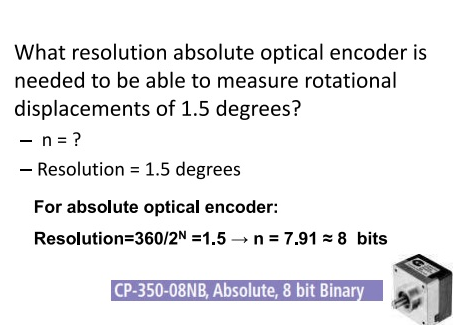 Solved What resolution absolute optical encoder is needed to | Chegg.com