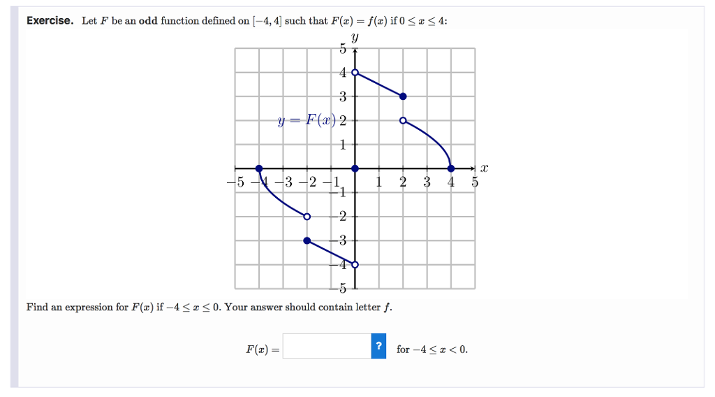 Solved The entire graph of a function f is given in the | Chegg.com
