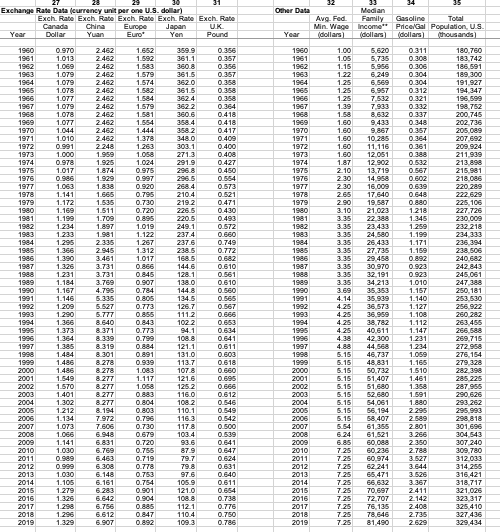 Upd 1/1 20 GOP and its components T GOP deflators | Chegg.com