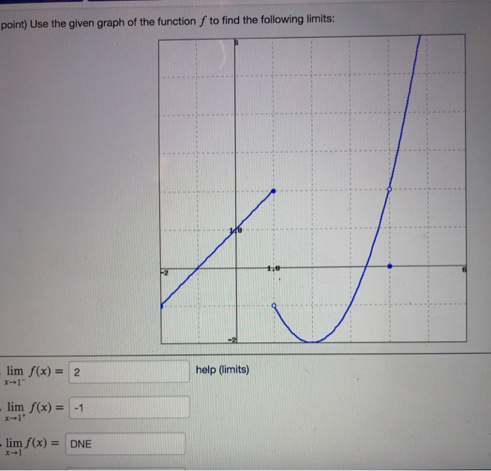 Solved point) Use the given graph of the function f to find | Chegg.com
