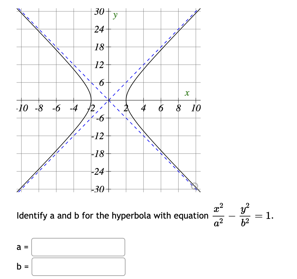 Solved Identify a and b for the hyperbola with equation | Chegg.com