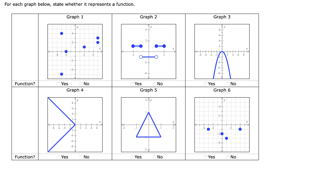 solved-for-each-graph-below-state-whether-it-represents-a-chegg