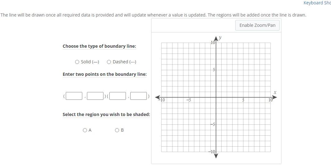 Solved Graph the solution set of the following linear | Chegg.com