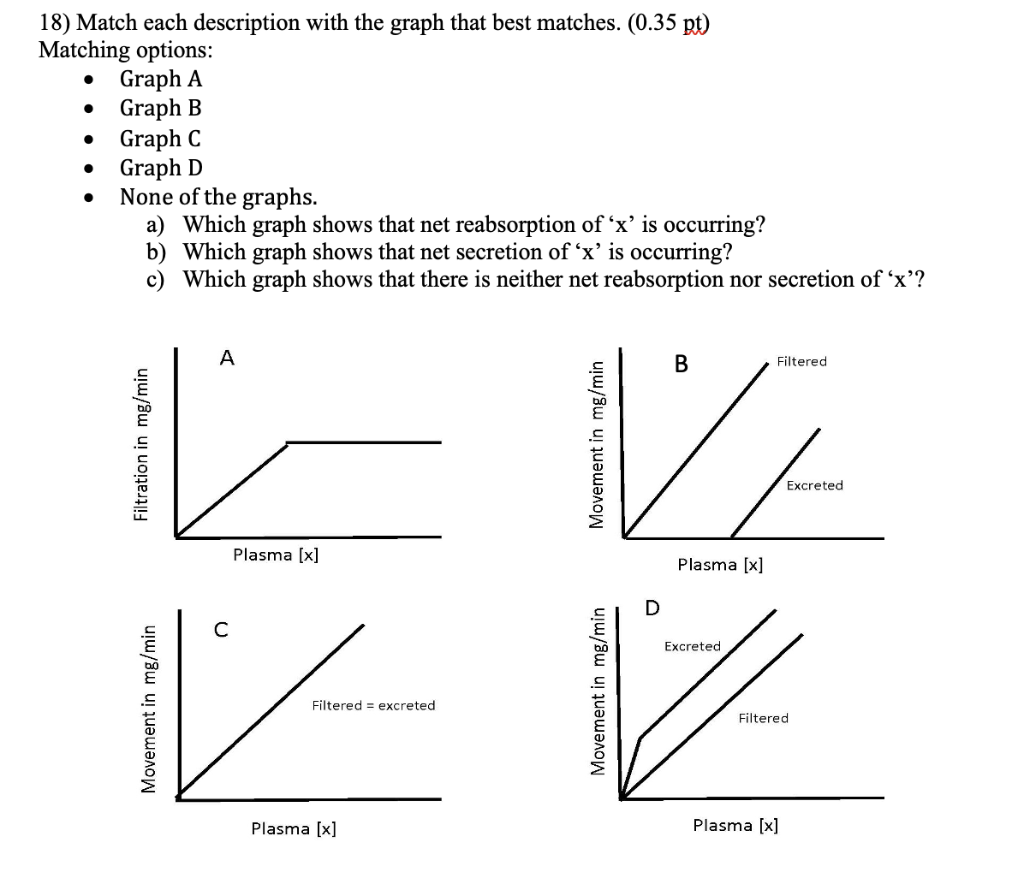 Solved 18) Match each description with the graph that best | Chegg.com