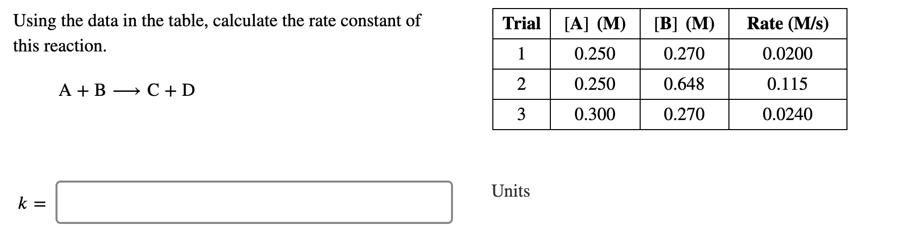 Solved Determine The Average Rate Of Change Of B From T = 0 | Chegg.com