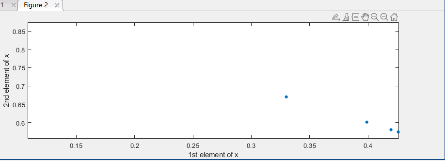 Solved Only one question, Please answer with Matlab | Chegg.com