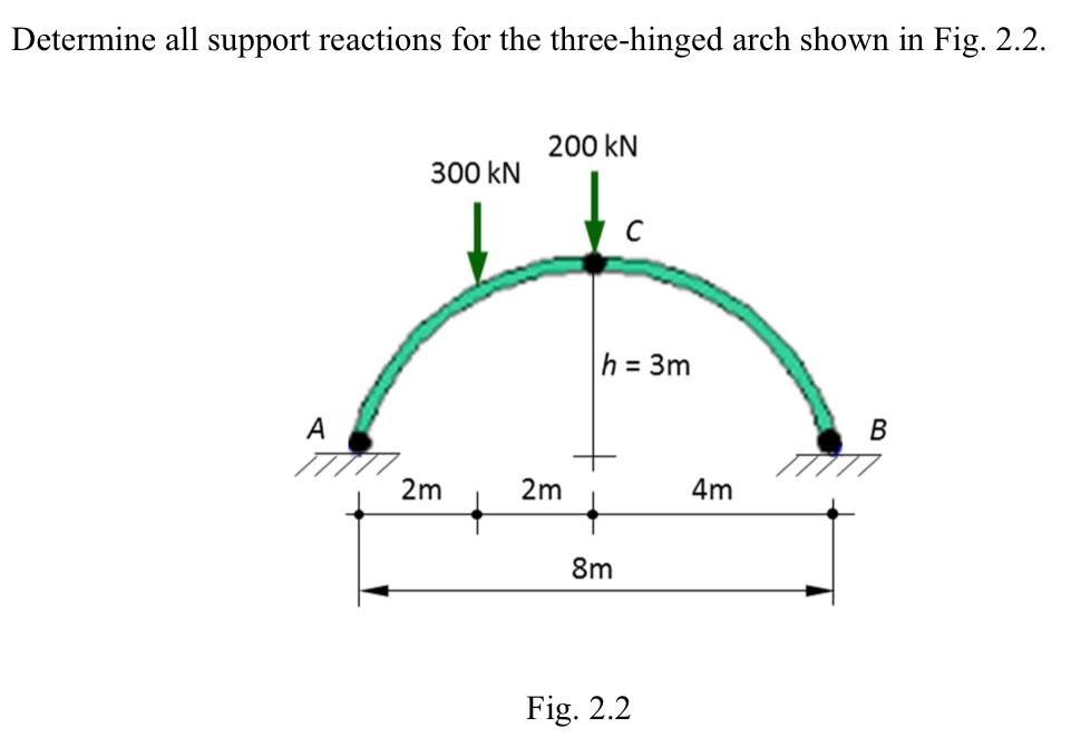 Determine all support reactions for the three-hinged arch shown in Fig. 2.2.
Fig. \( 2.2 \)