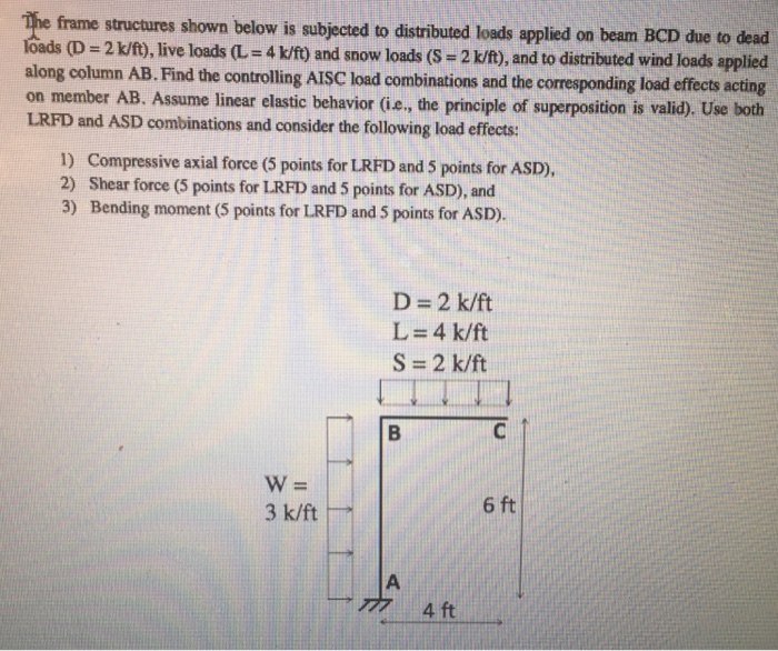 Solved The frame structures shown below is subjected to | Chegg.com