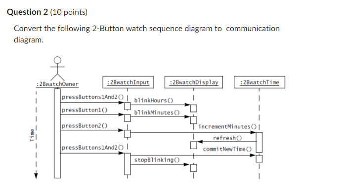 Solved Convert the following 2-Button watch sequence diagram | Chegg.com