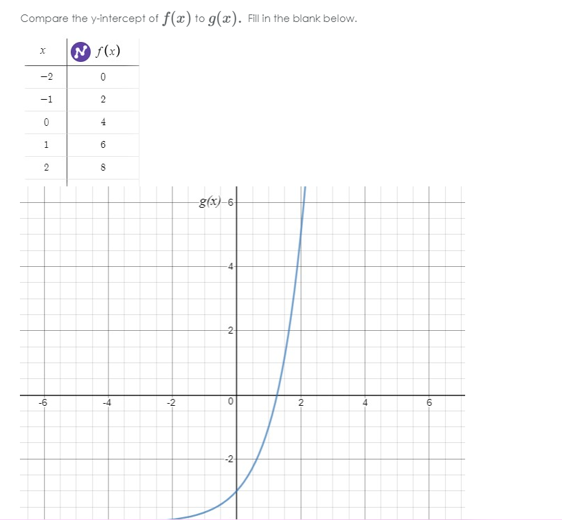 Solved This function is increasing from x = negative | Chegg.com