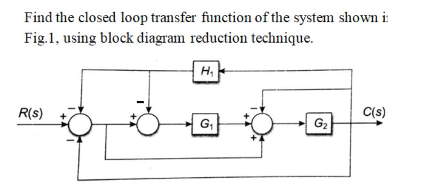 Solved Find the closed loop transfer function of the system | Chegg.com