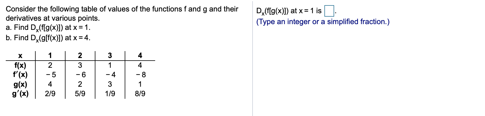 Solved Consider the following table of values of the | Chegg.com