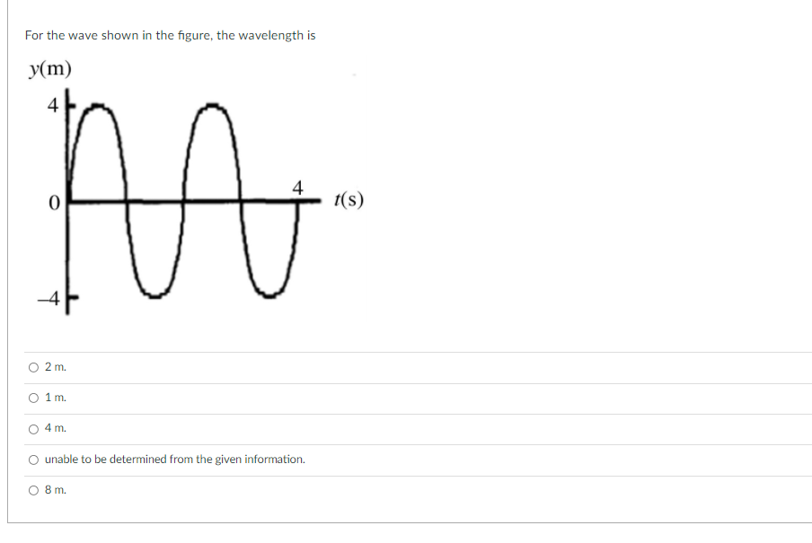 Solved A guitar string is fixed at both ends. If you tighten