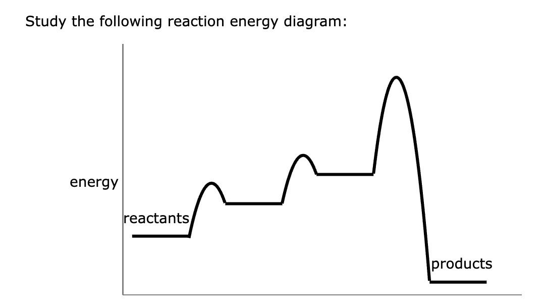 Study the following reaction energy diagram: Th, | Chegg.com