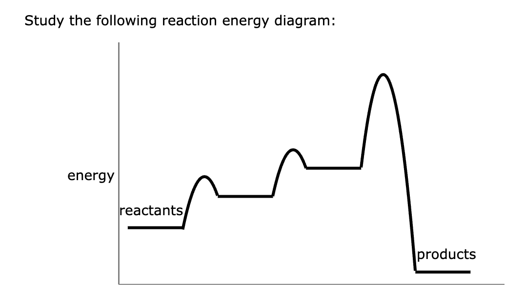 Study The Following Reaction Energy Diagram: Th, | Chegg.com