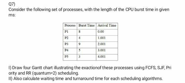 Solved 07) Consider The Following Set Of Processes, With The | Chegg.com