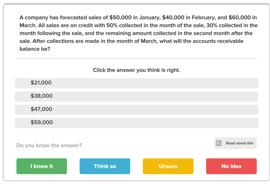 solved-a-company-has-forecasted-sales-of-50-000-in-january-chegg