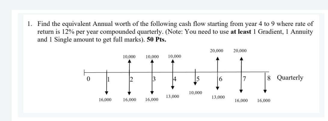 solved-1-find-the-equivalent-annual-worth-of-the-following-chegg