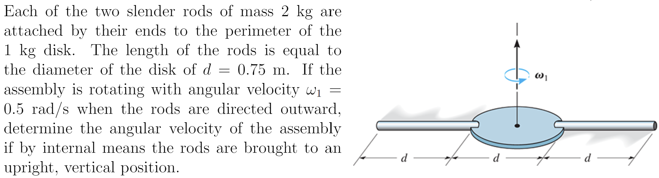 Solved Each of the two slender rods of mass 2 kg are | Chegg.com