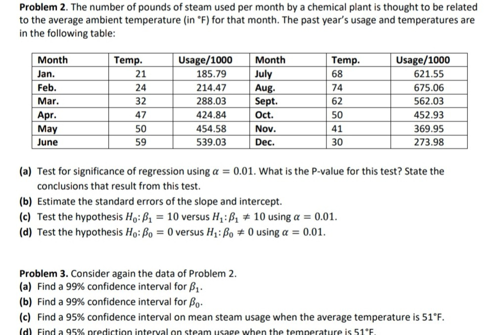 Solved The number of pounds of steam used per month by a