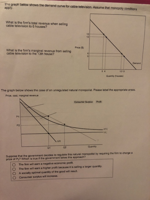 Solved The graph below shows the demand curve for cable