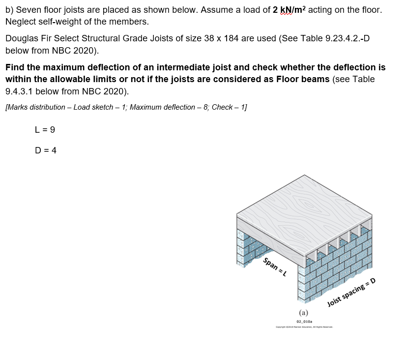 Solved The sarre joist described above has two point lads.