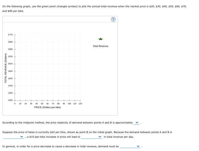 Solved The following graph shows the daily demand curve for | Chegg.com