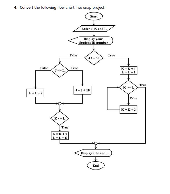 Convert the following flow chart into a snap project | Chegg.com