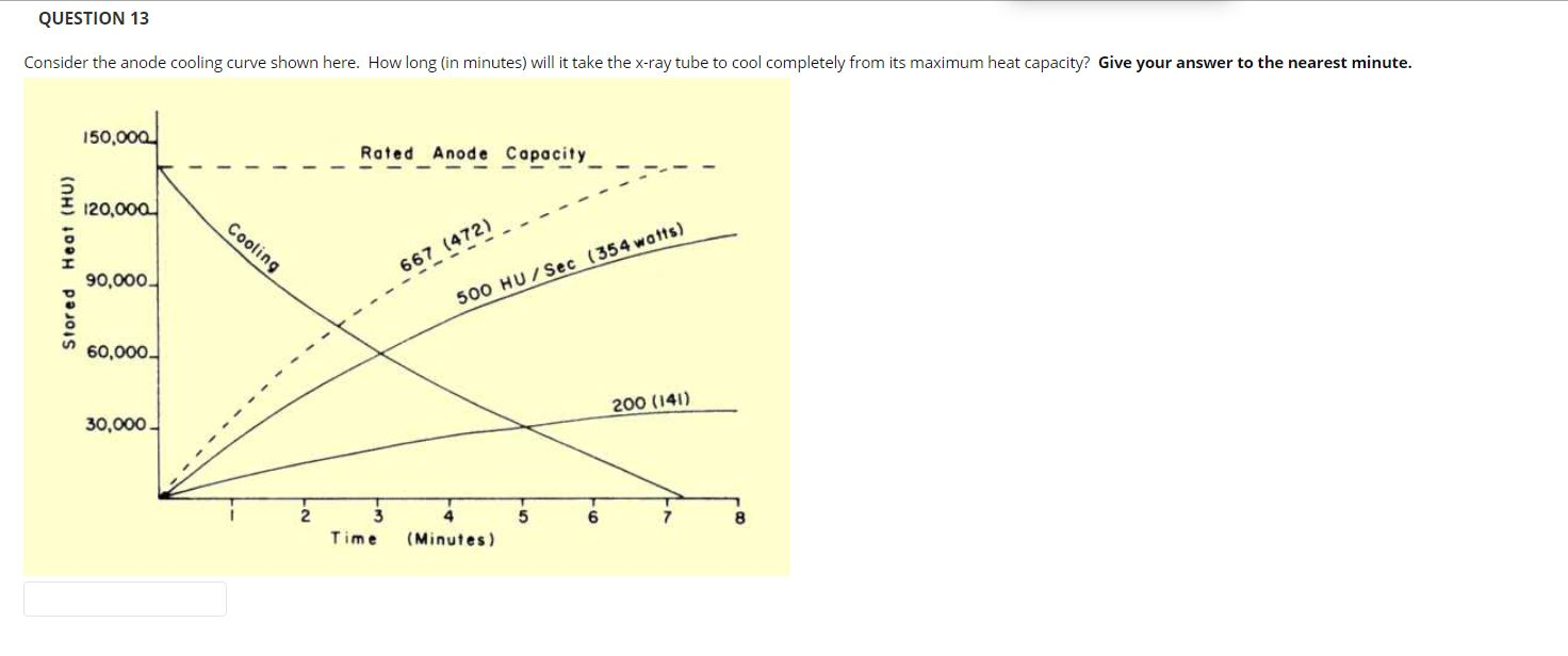 Solved QUESTION 13 Consider the anode cooling curve shown