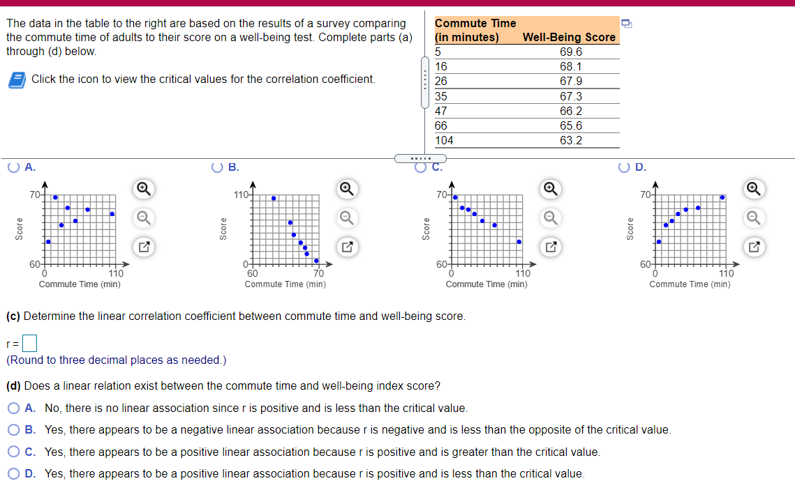 Solved The data in the table to the right are based on the | Chegg.com