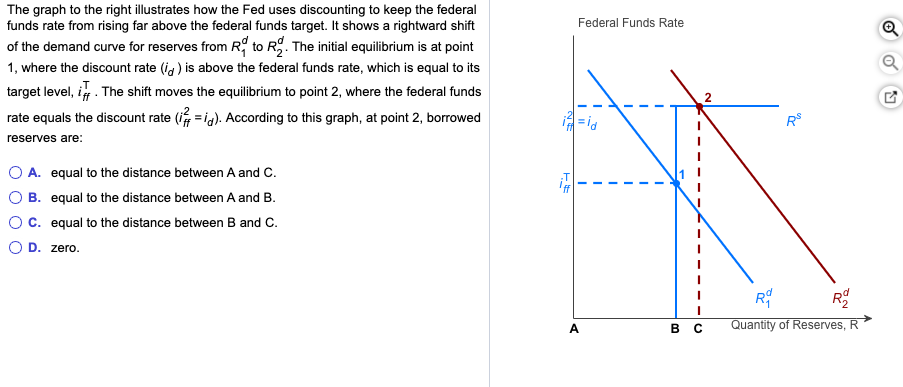 Solved Federal Funds Rate The Graph To The Right Illustrates 