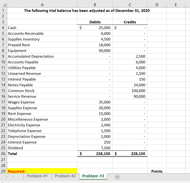 Solved D E A B с The following trial balance has been | Chegg.com