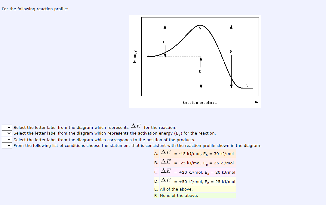 Solved For The Following Reaction Profile Energy A React Chegg Com