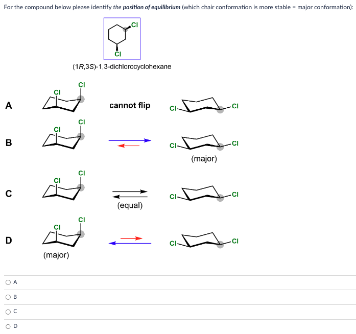 (1R,3S)-1,3-dichlorocyclohexane
A cannot flip
B
C
D
(major)