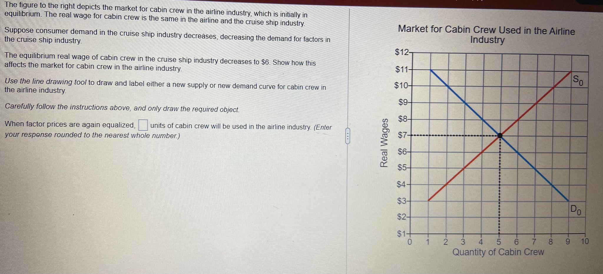 Solved The figure to the right depicts the market for cabin | Chegg.com