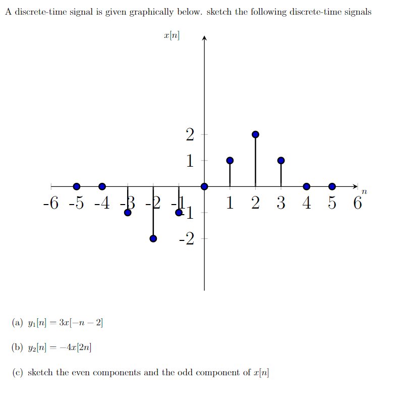 Solved A Discrete-time Signal Is Given Graphically Below. | Chegg.com