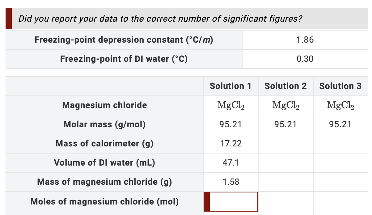 Solved Did you report your data to the correct number of | Chegg.com