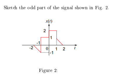 Solved Sketch the odd part of the signal shown in Fig. 2. | Chegg.com