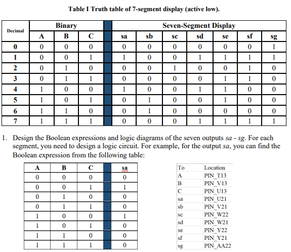 Solved Table I Truth table of 7-segment display (active | Chegg.com