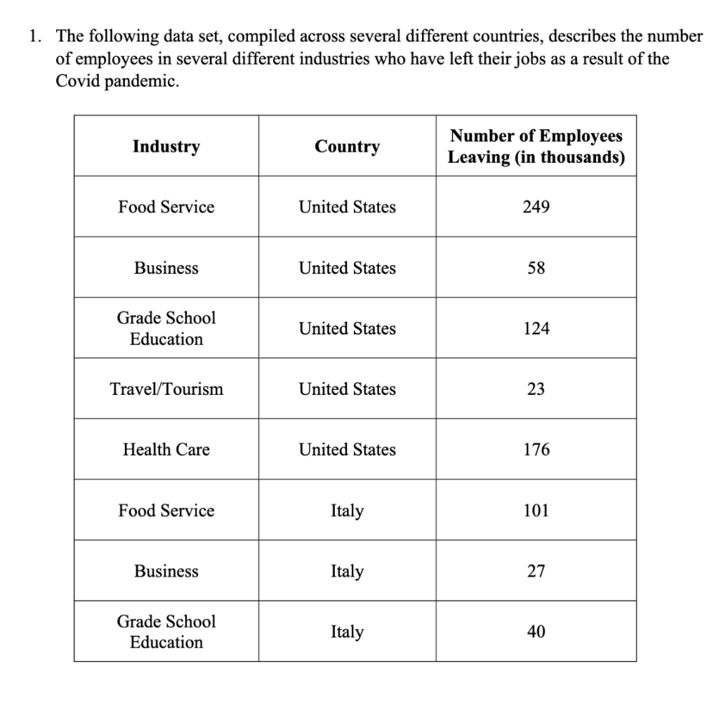 Solved The following data set, compiled across several | Chegg.com