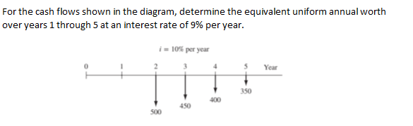 Solved For the cash flows shown in the diagram, determine | Chegg.com