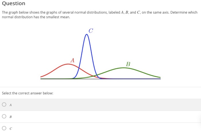 Solved Question The average length of an elephant's trunk | Chegg.com