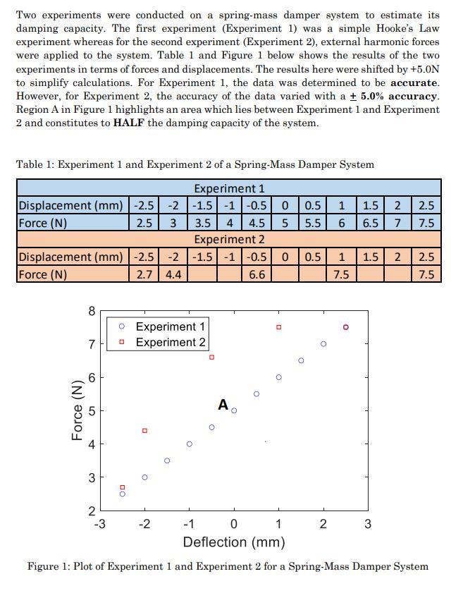 Solved Two experiments were conducted on a spring-mass | Chegg.com