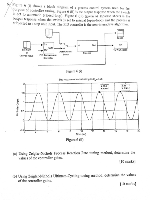 Solved Figure 6 (i) shows a block diagram of a process | Chegg.com