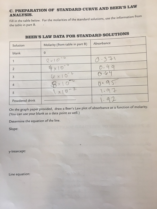 Solved c. PREPARATION OF STANDARD CURVE AND BEER'S LAW