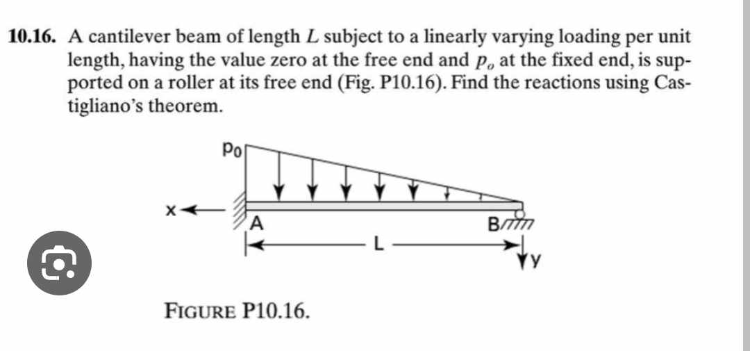Solved 0.16. A cantilever beam of length L subject to a | Chegg.com