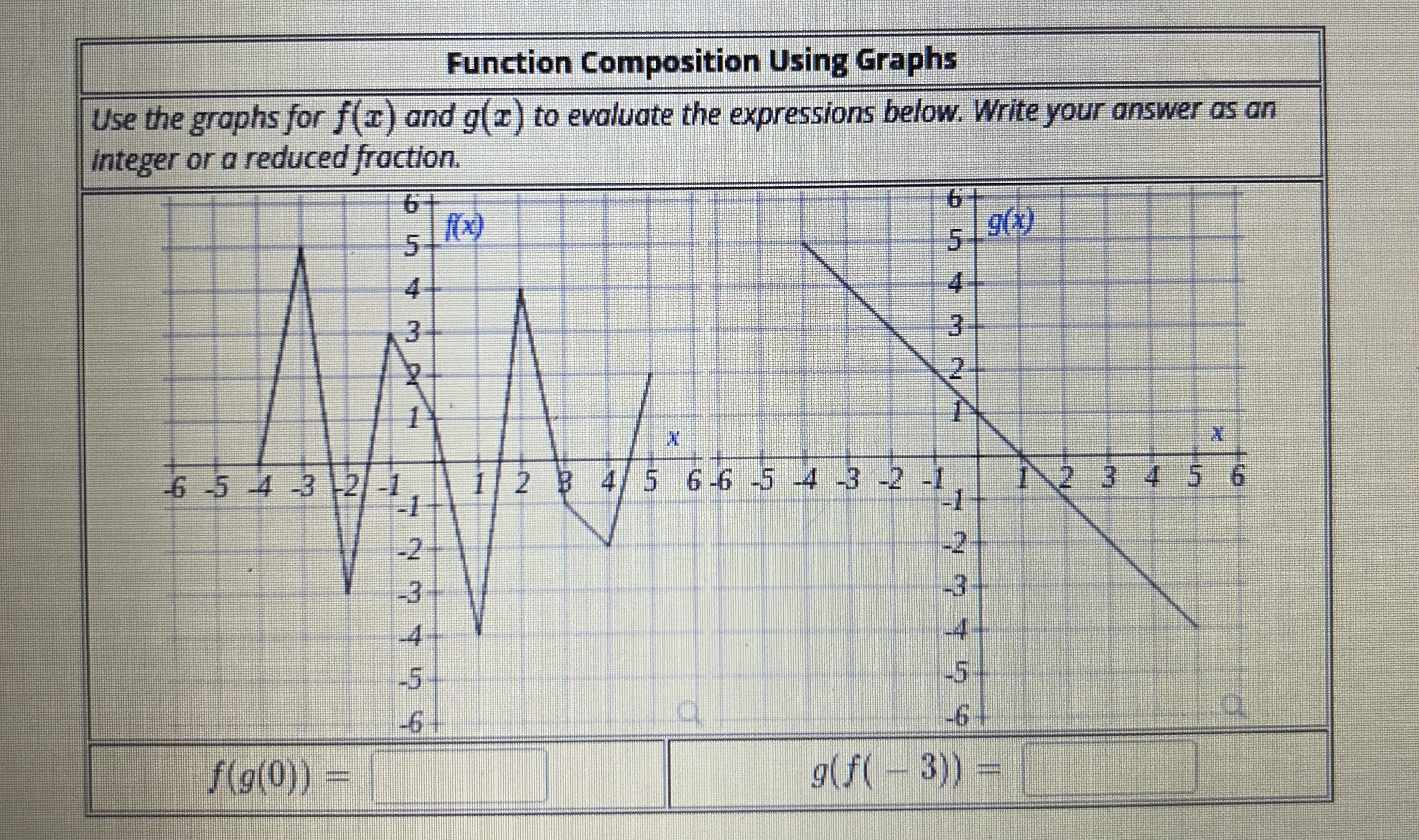 Solved Function Composition Using GraphsUse the graphs for | Chegg.com
