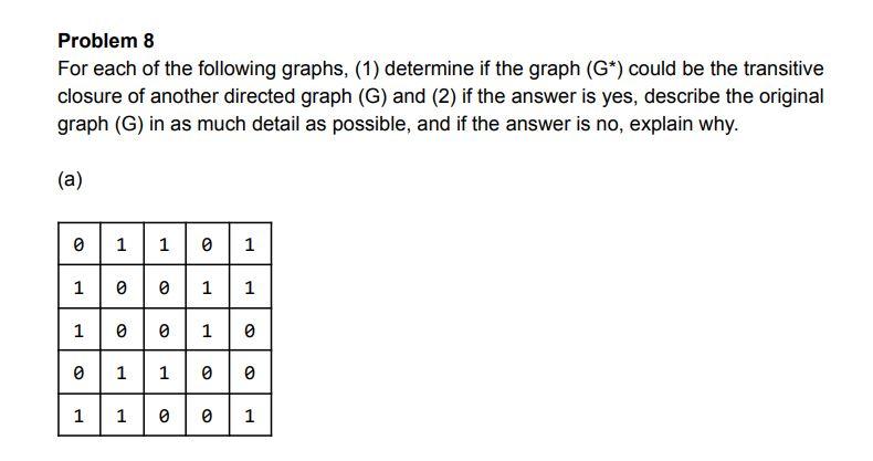 Solved Problem 8 For each of the following graphs, (1) | Chegg.com